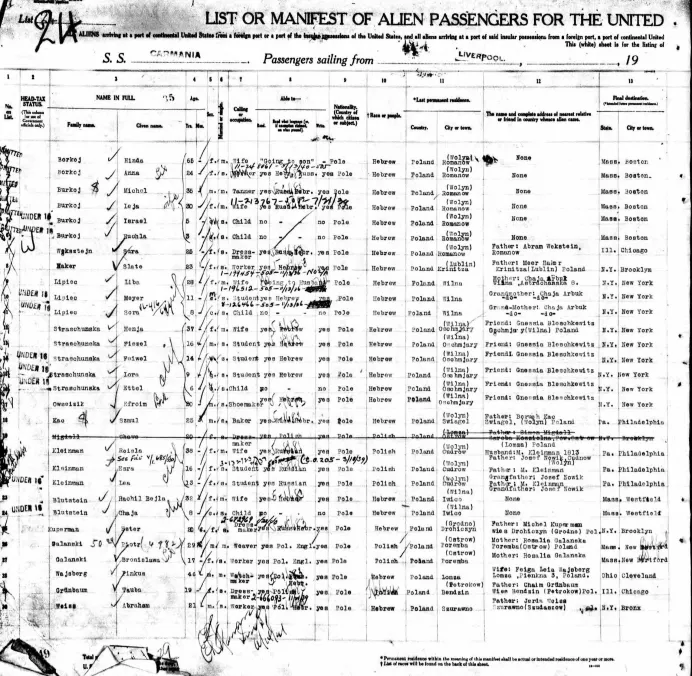 Excerpt of the list of passengers of the ship SS Finland from Antwerp, mentioning Harvey Sohnen’s grandfather Beniamin Strashunski (Benjamin Strauss) (1913). Excerpt of the list of passengers of the ship SS Carmania, mentioning Harvey Sohnen’s grandmother Henja Straschunska and her children Fiszel, Faiwel, Sara and Ettel , as well as her younger brother Efroim Owseizik (1921). (Note: Sara’s name was written as Lora by a clerical error. Also, Efroim was  identified as a friend although he was Henja’s brother